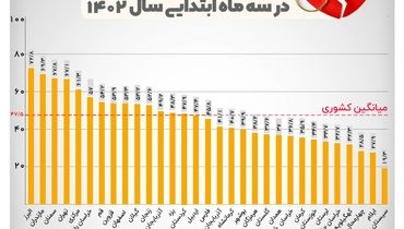 اوضاع طلاق وحشتناک شد!