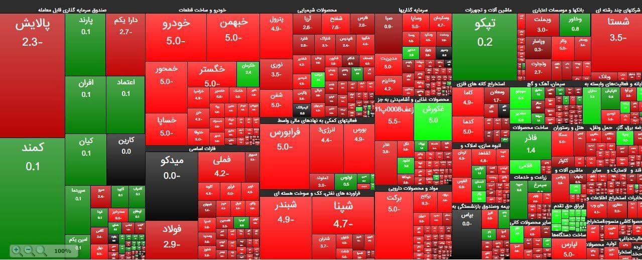 سیر نزولی ارزش سهام در اکثر بازارهای بورس آسیا و اقیانوسیه 