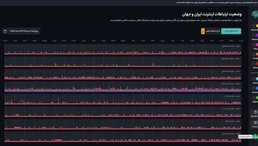 اختلال شدید در شبکه اینترنت ایران