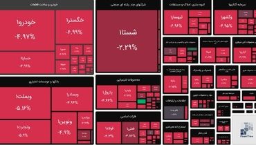 قرمز پوشی بورس در اولین روز هفته 