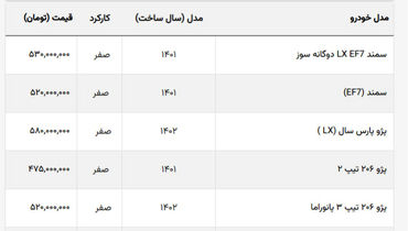 قیمت این ۴ خودرو در بازار برابر شد