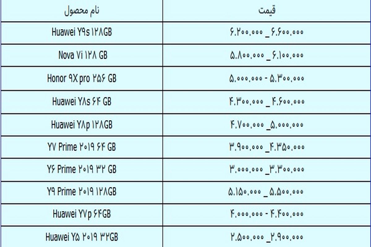 هوآوی سقوط کرد