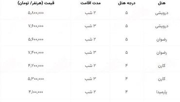 قیمت های عجیب  هتل‌های درجه ۵ مشهد!