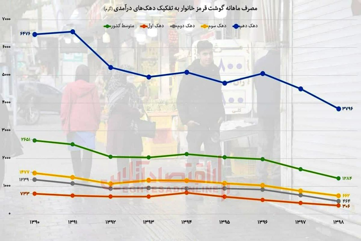 گران‌ترین کالاهای 2021