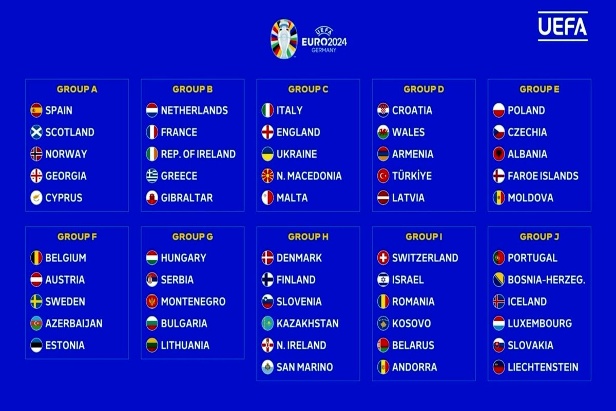 قرعه‌کشی یورو ۲۰۲۴ برگزار شد؛ تکرار فینال در انتخابی!