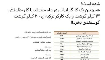 افزایش نجومی قیمت گوشت تنها در ۲۲ ماه