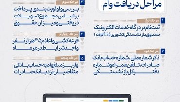  پنج‌ مرحله برای دریافت وام بازنشستگان